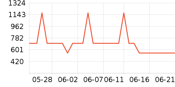 ����Τ����ʪ����ʷ�۸�