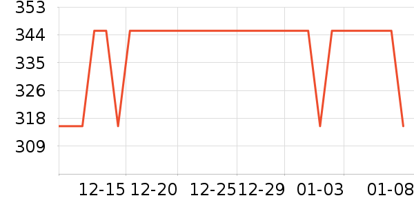 One's Member�����̷���ʷ�۸�