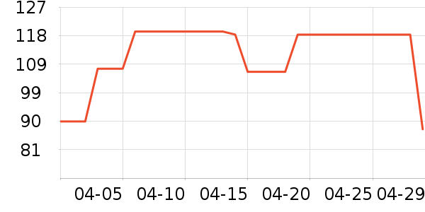 ���˻���T����ʷ�۸�