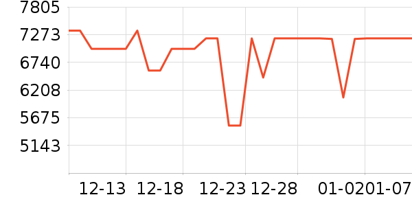 ��е�����ʼǱ�������ʷ�۸�