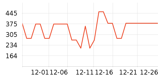 ˮ�Ǵ�Ʒ���� ��ʷ�۸�