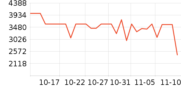 ��ҫ�ֻ���ʷ�۸�