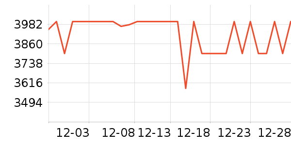 ��ҫ�ֻ���ʷ�۸�