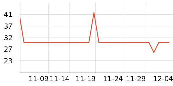 One's Memberţ/Ʒʷ۸