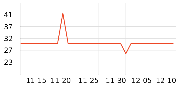 One's Memberţ��/��Ʒ��ʷ�۸�