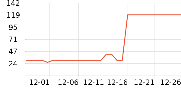 One's Memberţ��/��Ʒ��ʷ�۸�