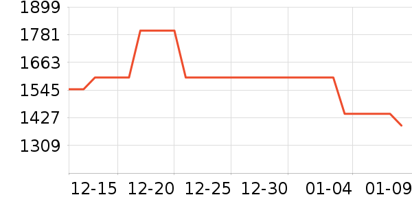 ����ŷ�ֱ���ʷ�۸�