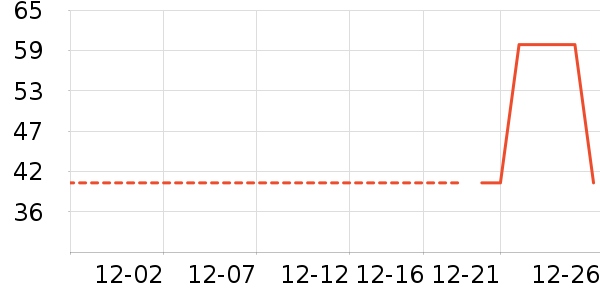 ��ţ����������ʷ�۸�