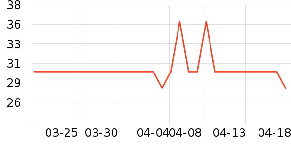 ά�������������ʷ�۸�