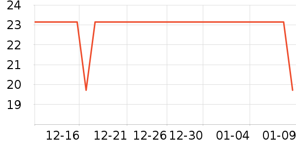 ��ֻ�����۽�/����/������ʷ�۸�