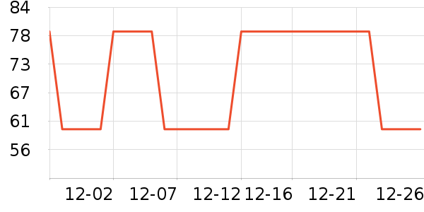 ��ľ��Ԯ������ʷ�۸�