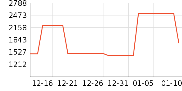 �������˶�װ��ʷ�۸�