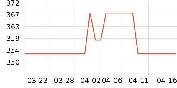 ϴ�»���ʷ�۸�