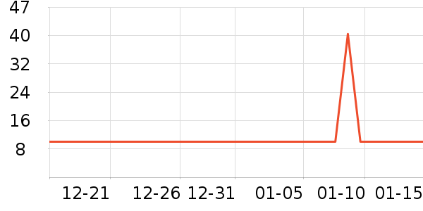 ������������ʷ�۸�