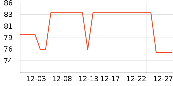 ����ţ��/��Ʒ��ʷ�۸�