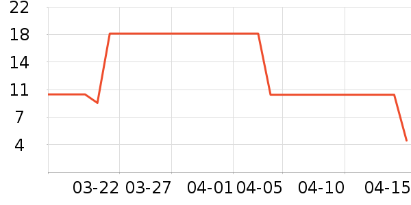 �ݵ���ʷ�۸�