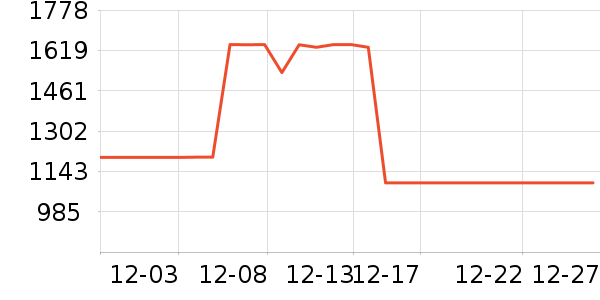 �Ÿ�����޷���ʷ�۸�