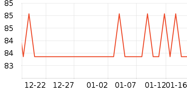 ��ð׾���ʷ�۸�