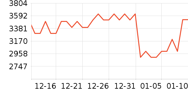 �ϰ����̻���ʷ�۸�