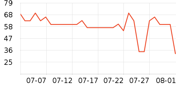 ��Դ����ʿ�ڿ���ʷ�۸�