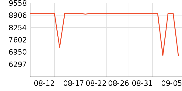 ThinkPad�ʼǱ�������ʷ�۸�