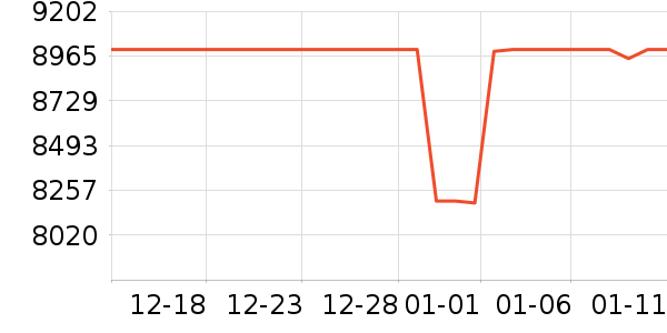 ThinkPad�ʼǱ�������ʷ�۸�