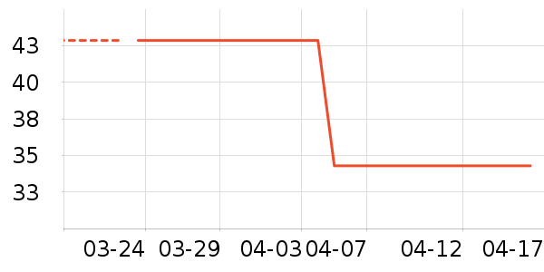 ά��˿Ⱦ��/�̷�/������ʷ�۸�