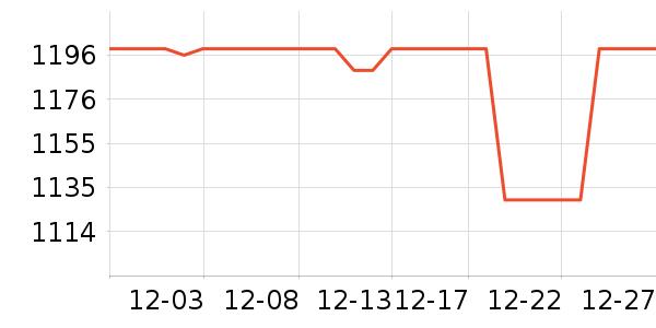 �ݿ���ʾ����ʷ�۸�