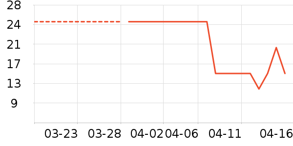 ���ٽ�/����ʷ�۸�