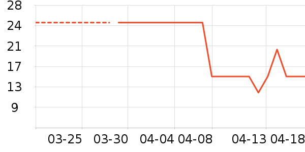 ���ٽ�/����ʷ�۸�