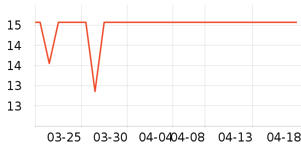 ���ٽ�/����ʷ�۸�