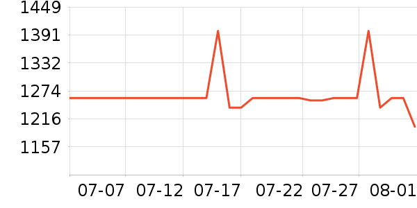 ��Ϊ�ֻ���ʷ�۸�