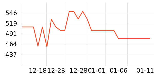 ��̨�׾���ʷ�۸�