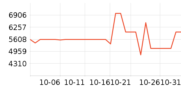 ƻ���ʼǱ�������ʷ�۸�