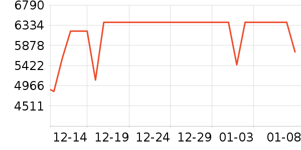 ƻ���ʼǱ�������ʷ�۸�