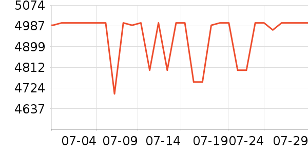 ���ǵ�����ʷ�۸�