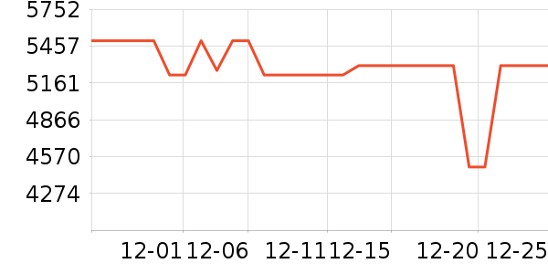 ���ǵ�����ʷ�۸�