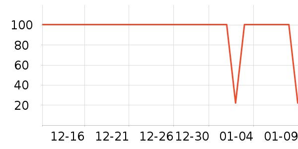 �����沿������ʷ�۸�