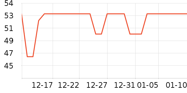 ���ɭ������ʷ�۸�