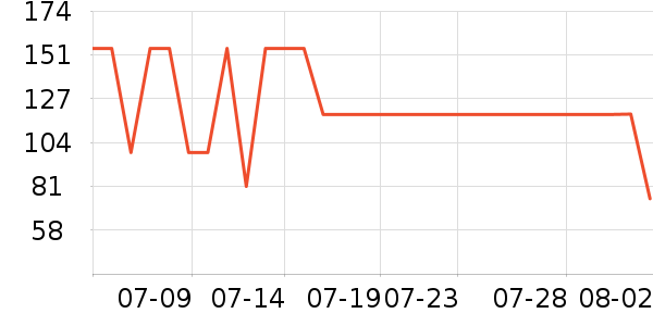 ������Ʒ��Ʒ���� ��ʷ�۸�