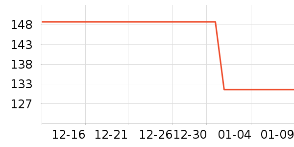 ����˹���������ʷ�۸�