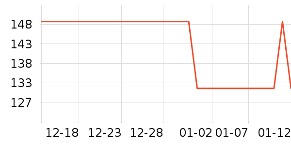 ����˹���������ʷ�۸�