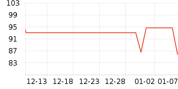 ��������ʷ�۸�