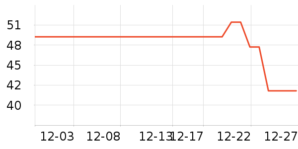 �ڿ�������Ʒ��ʷ�۸�