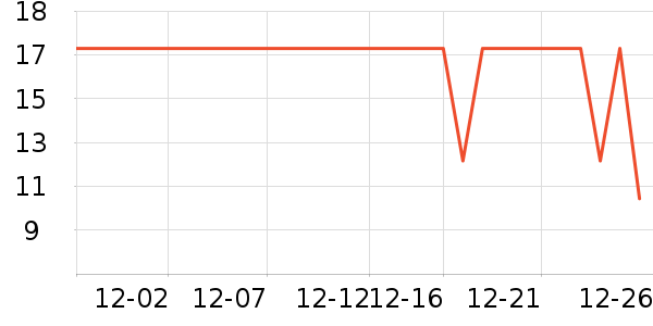 ��ŵ������ʷ�۸�