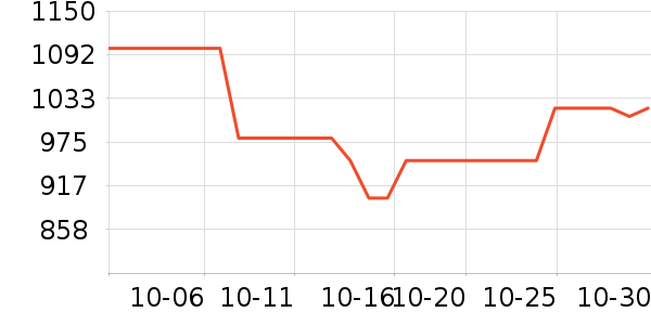 �ϰ���ˮ��ʷ�۸�