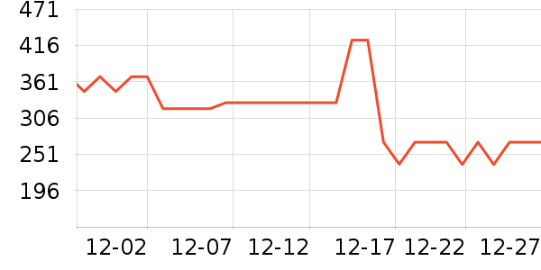 �����������������ʷ�۸�