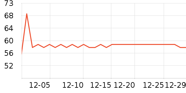 ��ħ������ѩ����ʷ�۸�