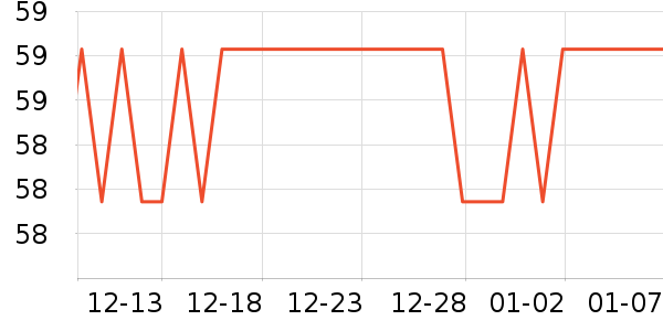 ��ħ������ѩ����ʷ�۸�