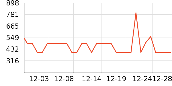 ˮ�Ǳ�����ʷ�۸�